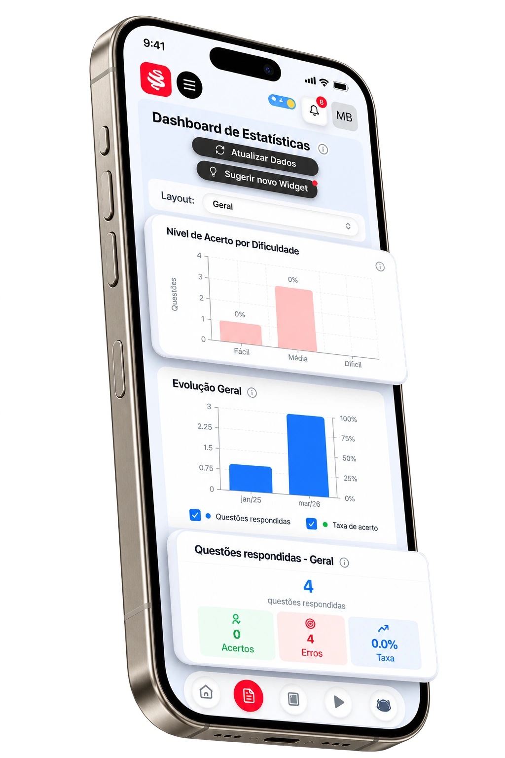 QBank App MedCof - Questões com Inteligência Artificial — Dashboard de estatisticas